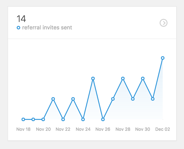 referral-invites-graph
